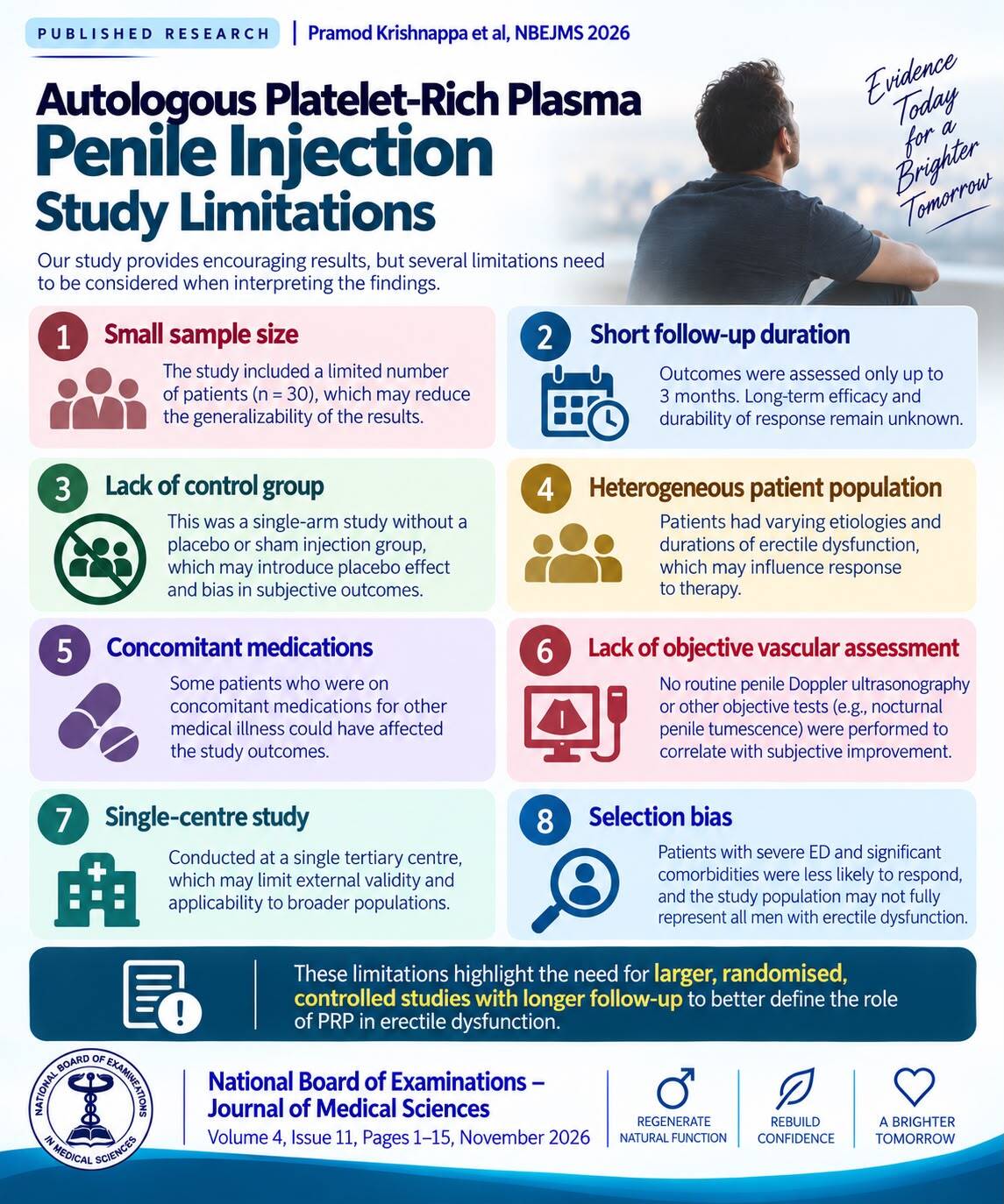 Autologous Platelet-Rich Plasma Penile Injection After Failed Oral Medical Management of Erectile Dysfunction